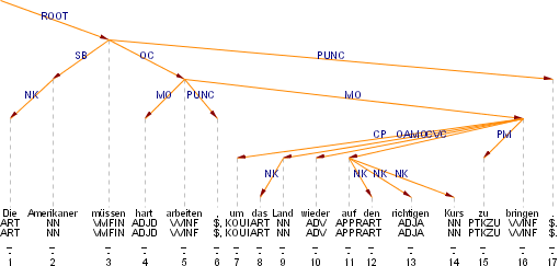 Example output