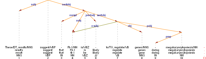 Example output with multiple heads